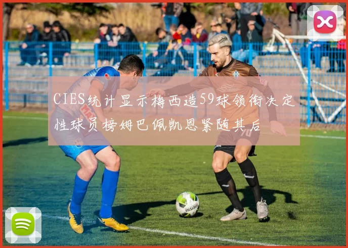CIES统计显示梅西造59球领衔决定性球员榜姆巴佩凯恩紧随其后